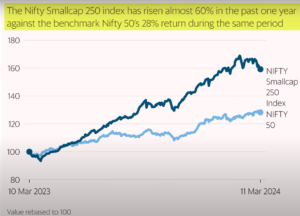 Stock market graph